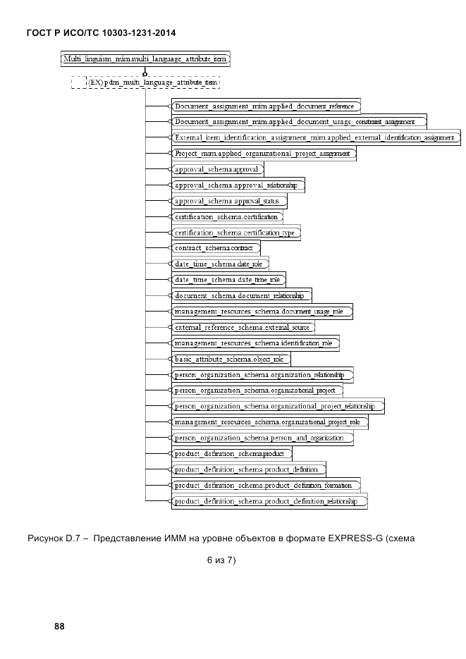 ГОСТ Р ИСО/ТС 10303-1231-2014, страница 98