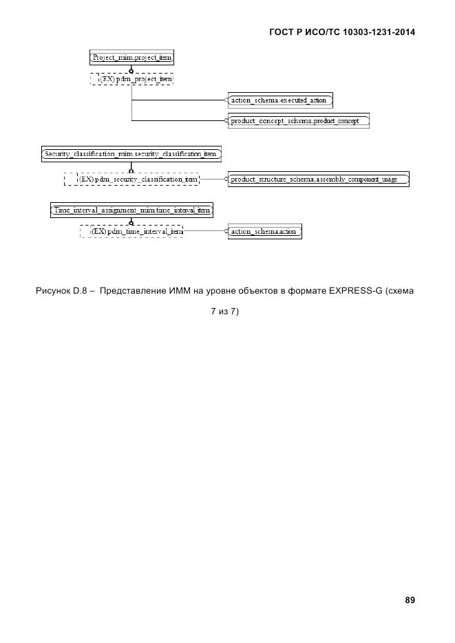 ГОСТ Р ИСО/ТС 10303-1231-2014, страница 99