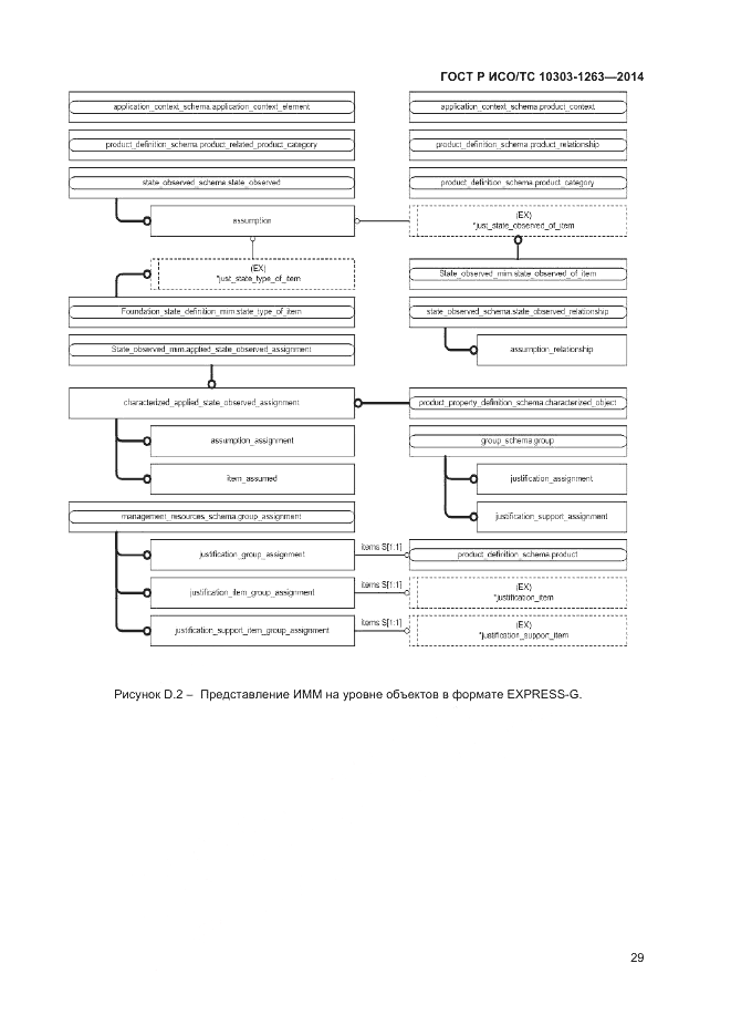 ГОСТ Р ИСО/ТС 10303-1263-2014, страница 33