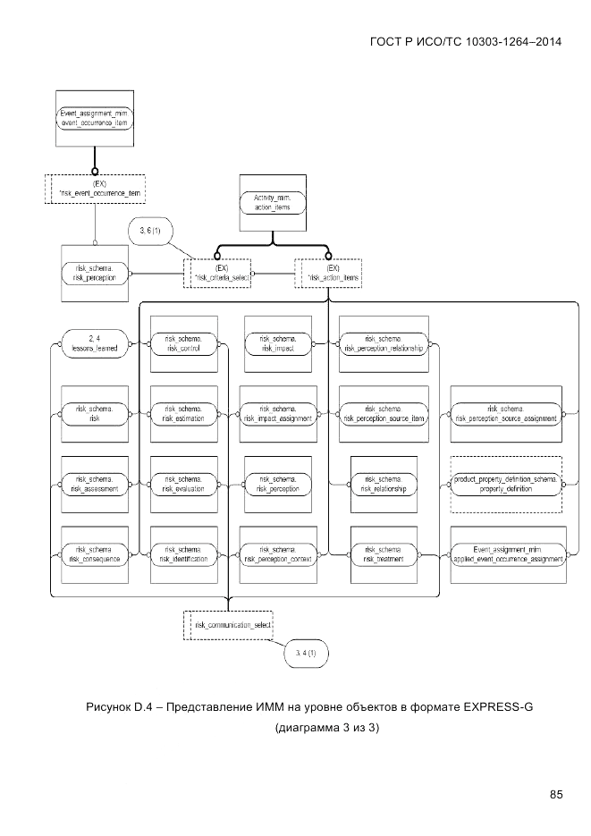 ГОСТ Р ИСО/ТС 10303-1264-2014, страница 94
