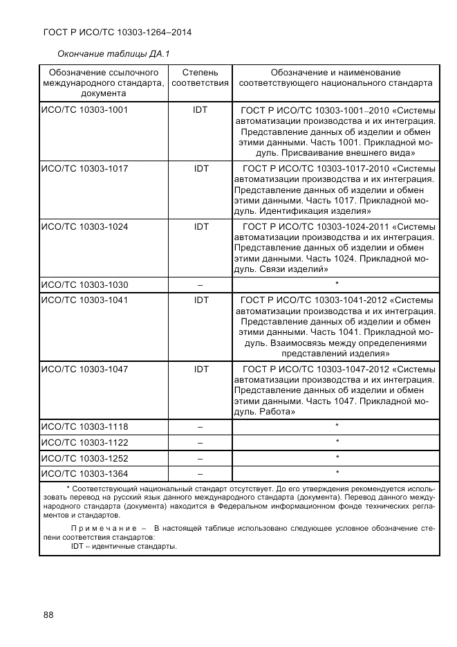 ГОСТ Р ИСО/ТС 10303-1264-2014, страница 97
