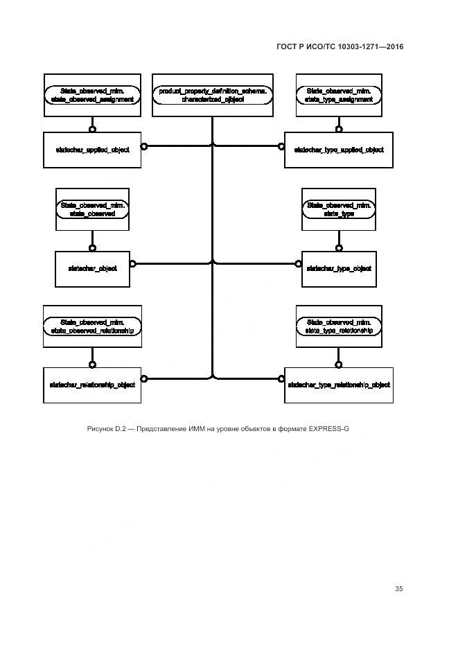 ГОСТ Р ИСО/ТС 10303-1271-2016, страница 39