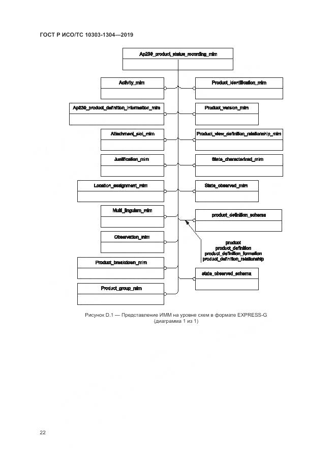 ГОСТ Р ИСО/ТС  10303-1304-2019, страница 28