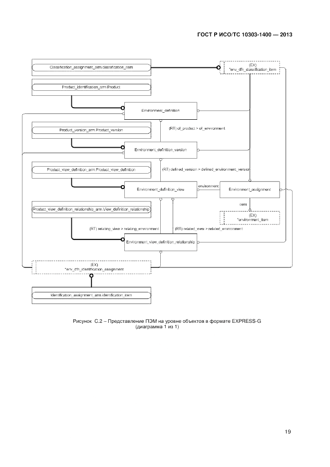 ГОСТ Р ИСО/ТС 10303-1400-2013, страница 23