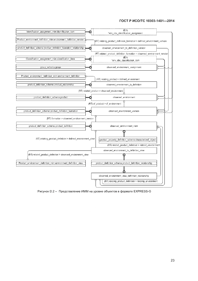 ГОСТ Р ИСО/ТС 10303-1401-2014, страница 27