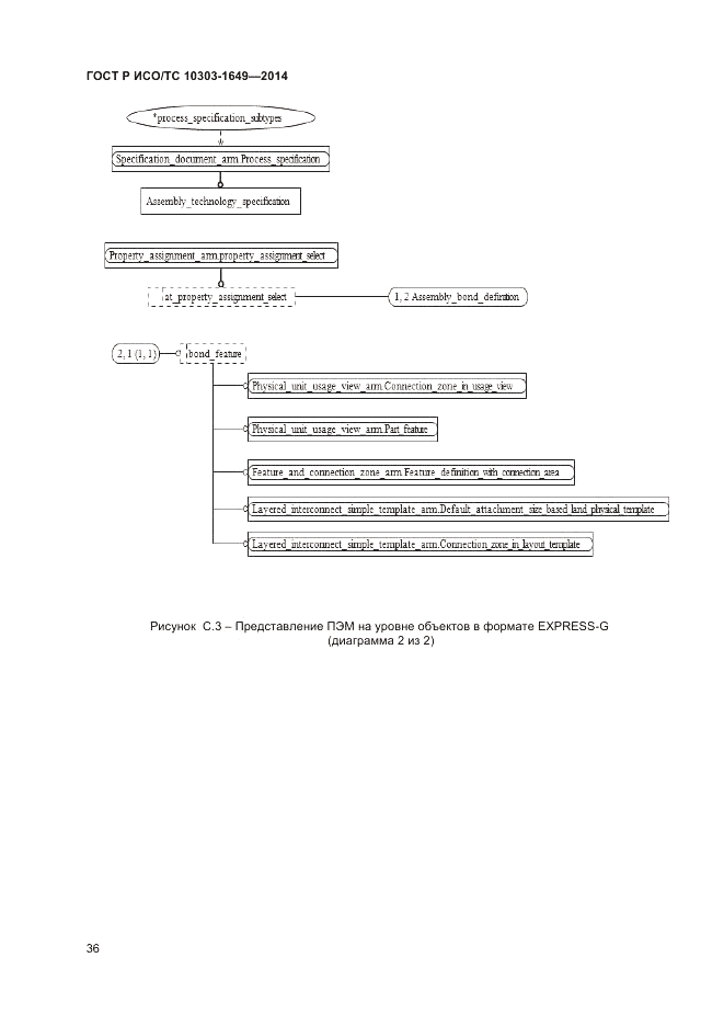 ГОСТ Р ИСО/ТС 10303-1649-2014, страница 42