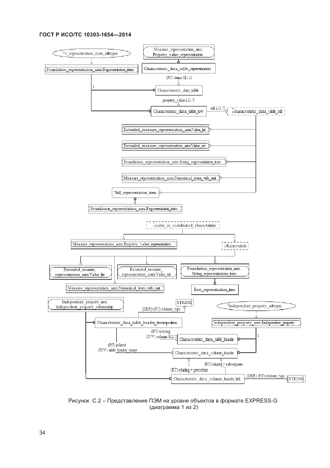 ГОСТ Р ИСО/ТС 10303-1654-2014, страница 38