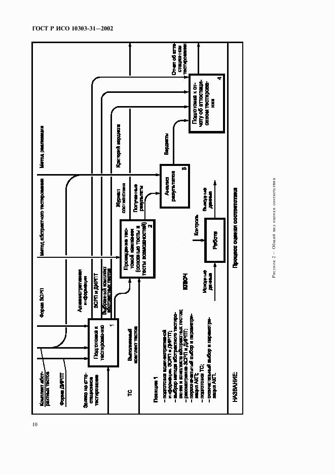 ГОСТ Р ИСО 10303-31-2002, страница 15