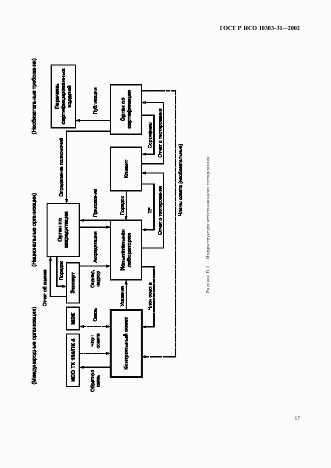 ГОСТ Р ИСО 10303-31-2002, страница 22