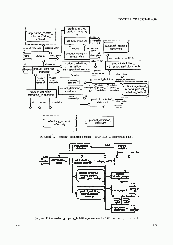 ГОСТ Р ИСО 10303-41-99, страница 108