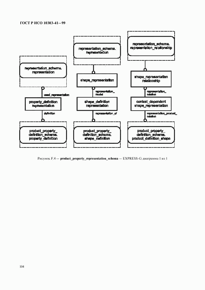 ГОСТ Р ИСО 10303-41-99, страница 109