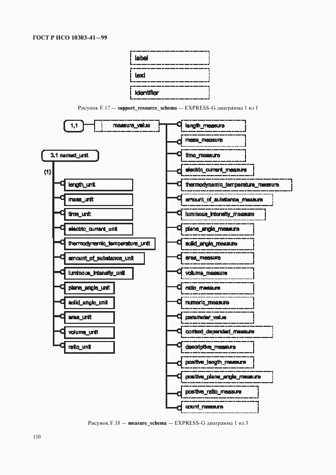 ГОСТ Р ИСО 10303-41-99, страница 115