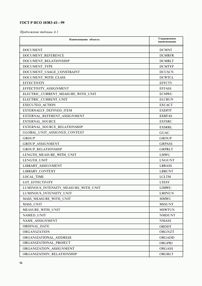 ГОСТ Р ИСО 10303-41-99, страница 99