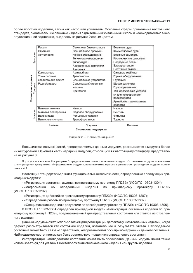 ГОСТ Р ИСО/ТС 10303-439-2011, страница 5