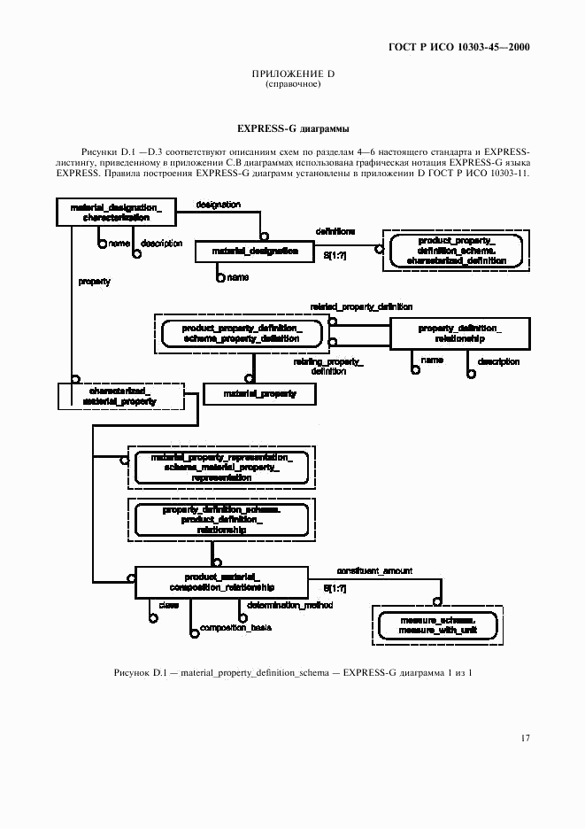 ГОСТ Р ИСО 10303-45-2000, страница 21