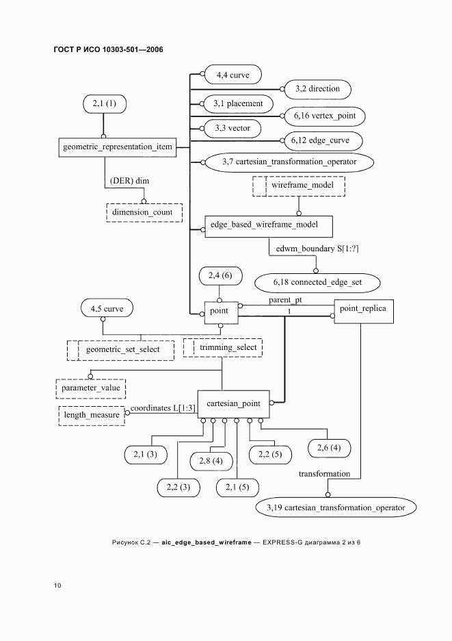 ГОСТ Р ИСО 10303-501-2006, страница 14