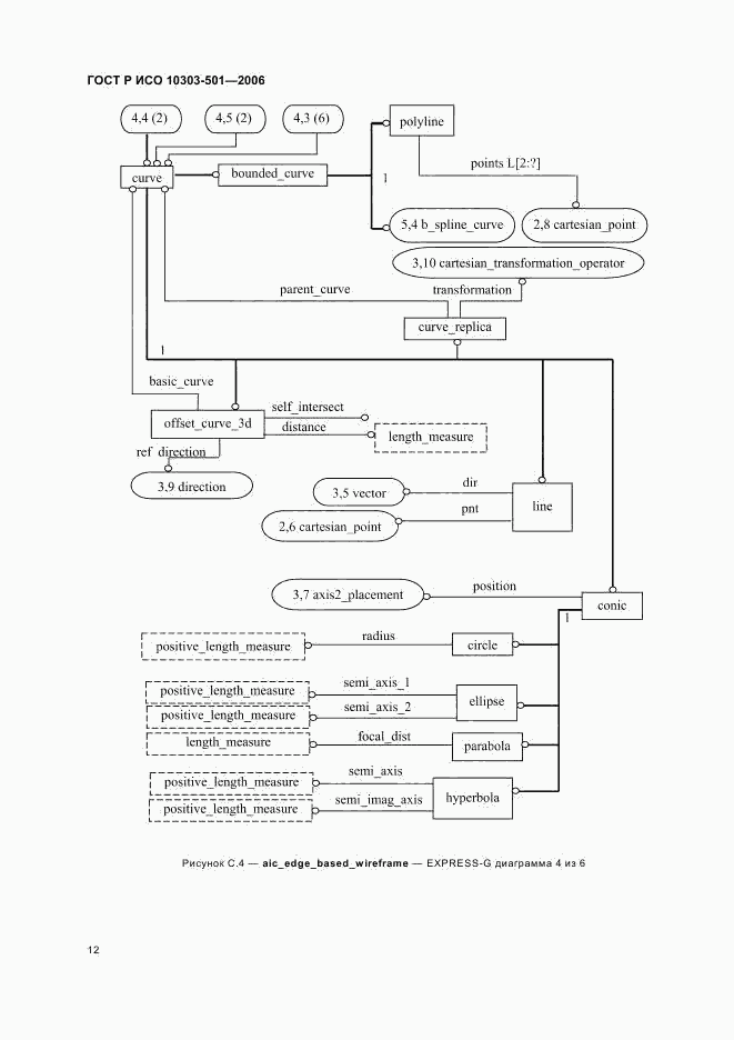 ГОСТ Р ИСО 10303-501-2006, страница 16