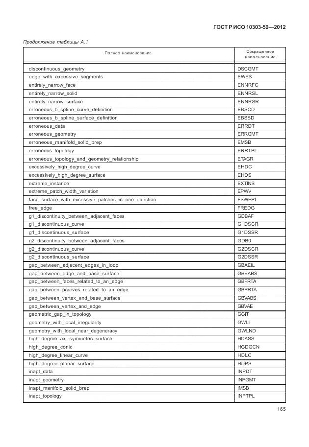 ГОСТ Р ИСО 10303-59-2012, страница 173