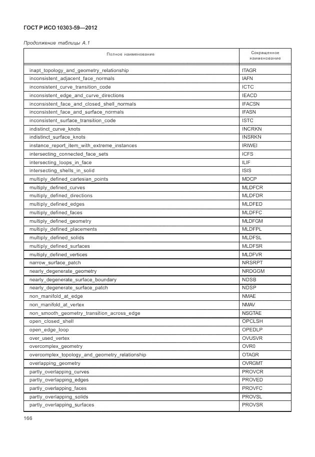 ГОСТ Р ИСО 10303-59-2012, страница 174
