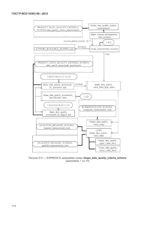 ГОСТ Р ИСО 10303-59-2012, страница 182