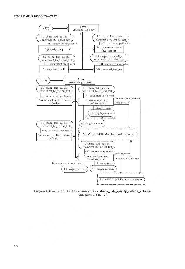 ГОСТ Р ИСО 10303-59-2012, страница 184