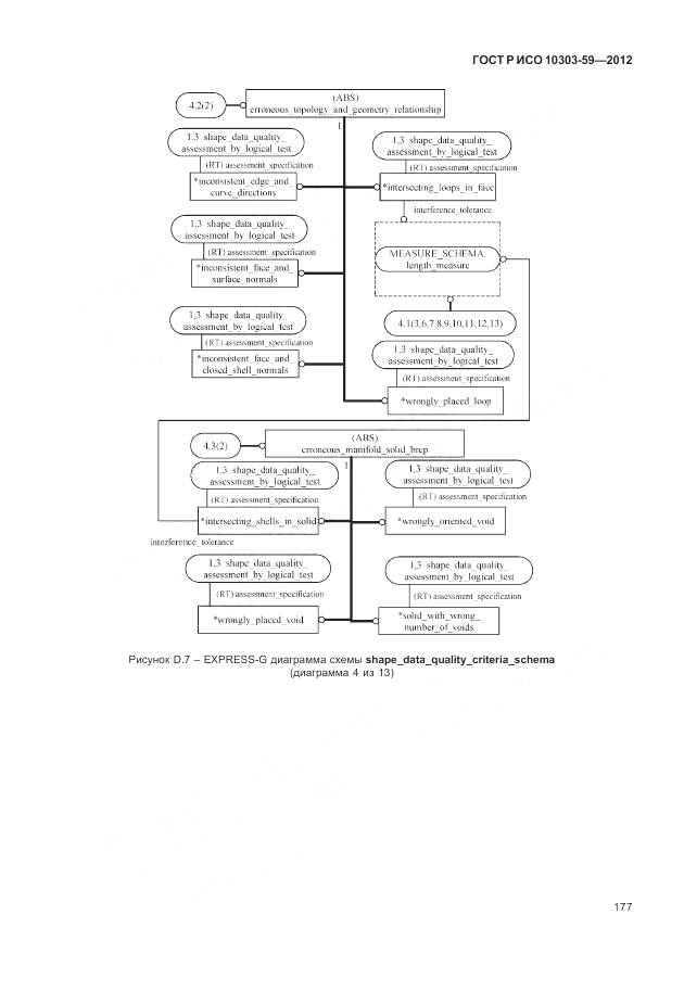 ГОСТ Р ИСО 10303-59-2012, страница 185