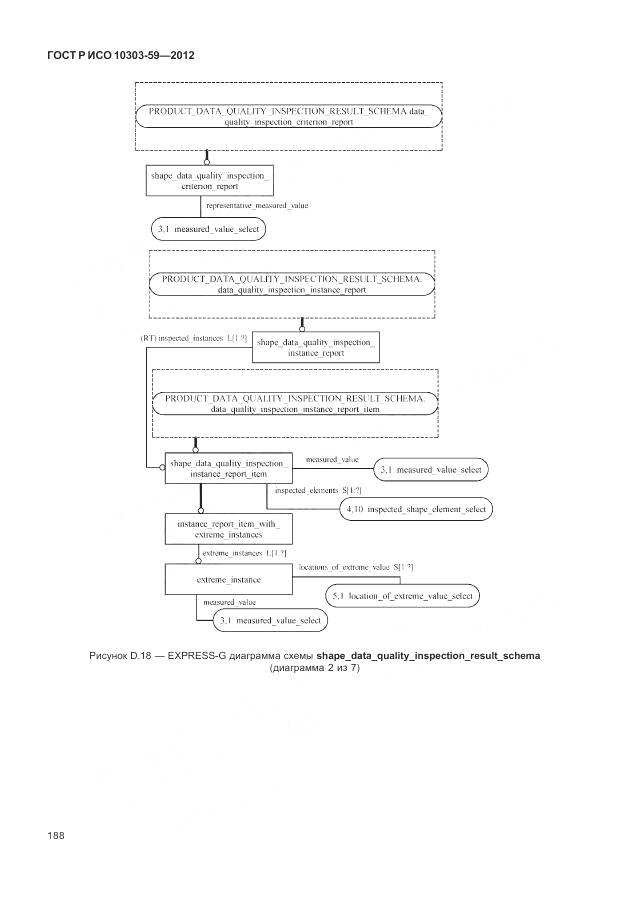 ГОСТ Р ИСО 10303-59-2012, страница 196