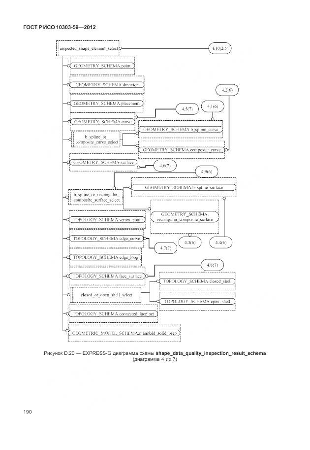 ГОСТ Р ИСО 10303-59-2012, страница 198