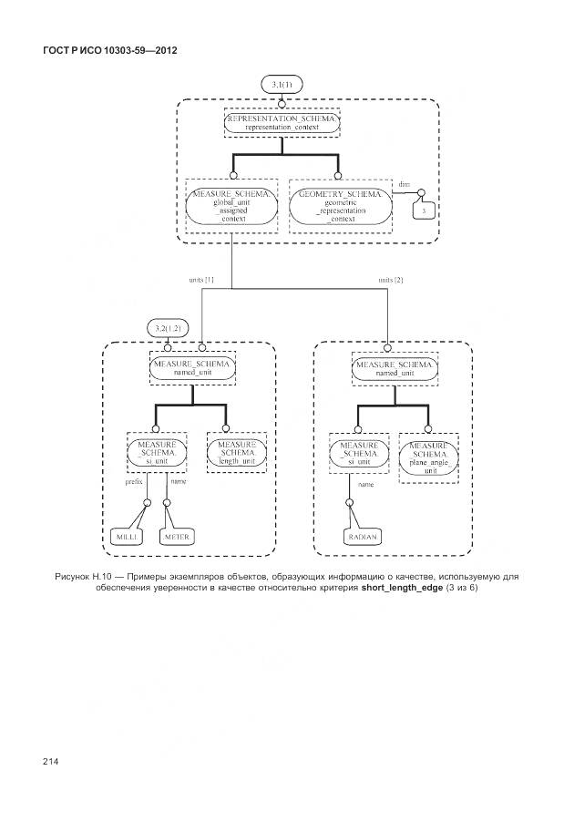 ГОСТ Р ИСО 10303-59-2012, страница 222