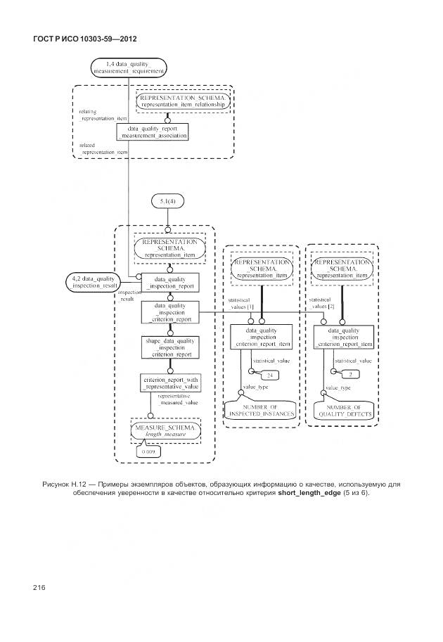 ГОСТ Р ИСО 10303-59-2012, страница 224