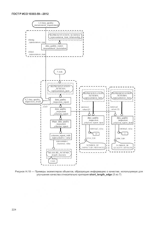 ГОСТ Р ИСО 10303-59-2012, страница 232