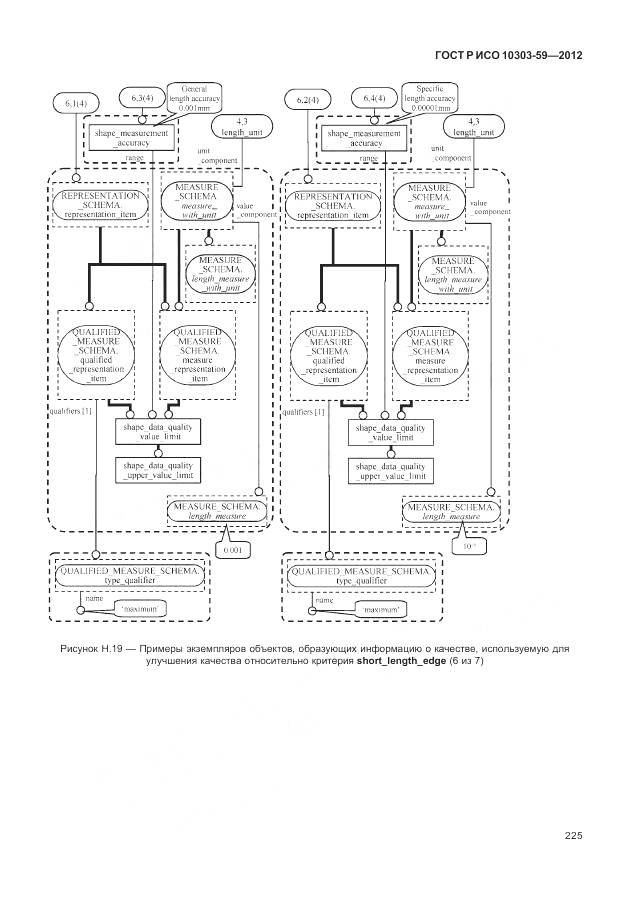 ГОСТ Р ИСО 10303-59-2012, страница 233