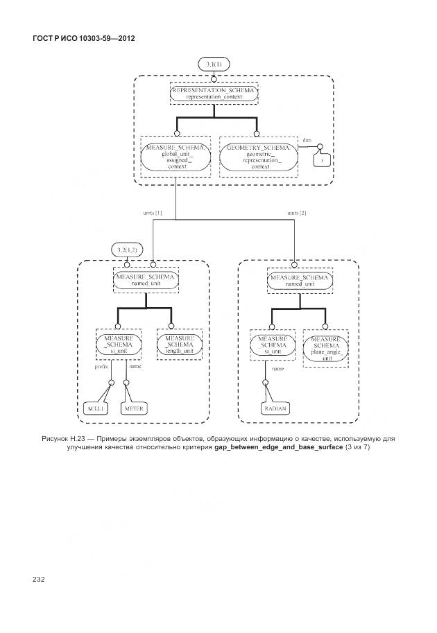 ГОСТ Р ИСО 10303-59-2012, страница 240