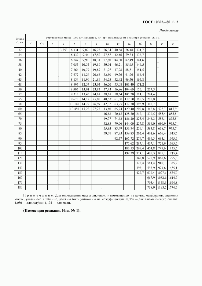 ГОСТ 10303-80, страница 4