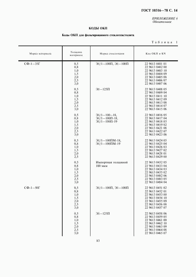 ГОСТ 10316-78, страница 14