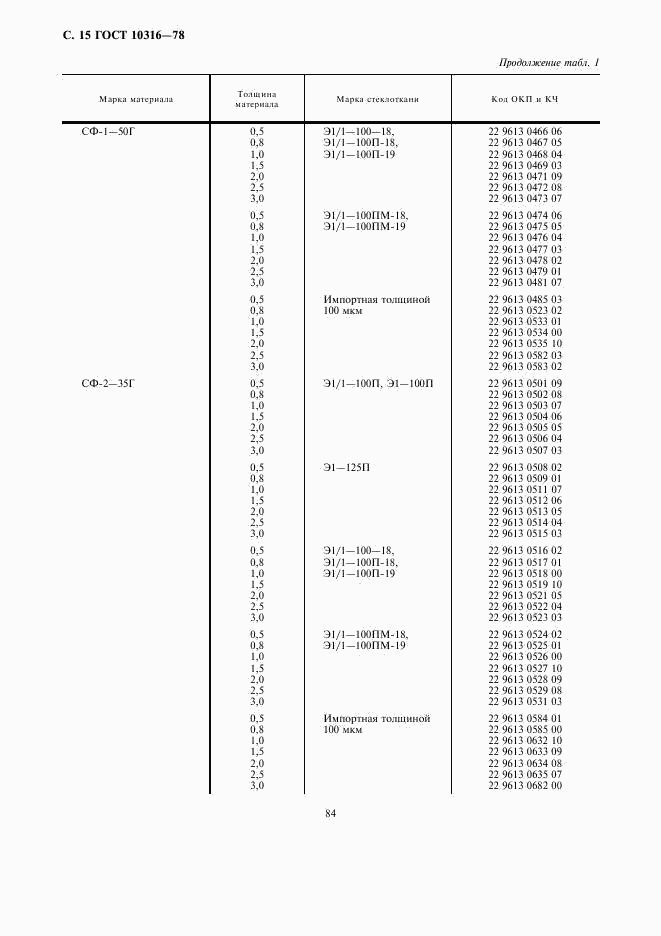 ГОСТ 10316-78, страница 15