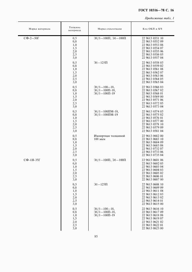 ГОСТ 10316-78, страница 16