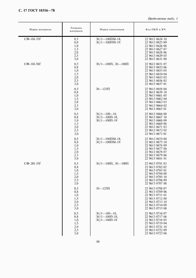 ГОСТ 10316-78, страница 17