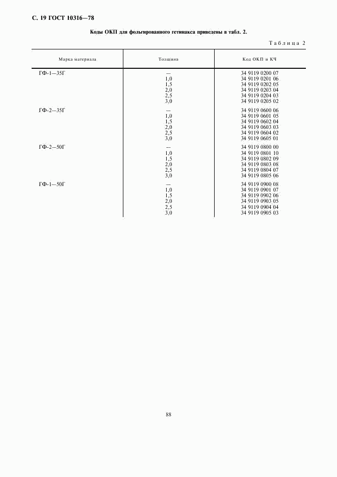 ГОСТ 10316-78, страница 19