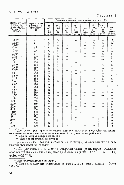 ГОСТ 10318-80, страница 2