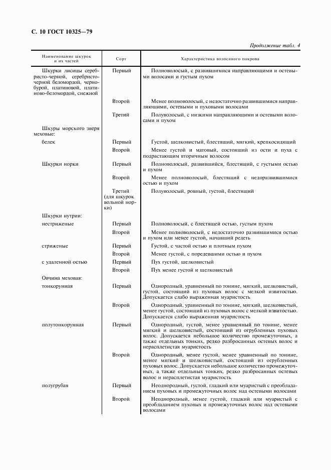 ГОСТ 10325-79, страница 11