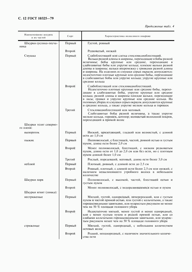 ГОСТ 10325-79, страница 13