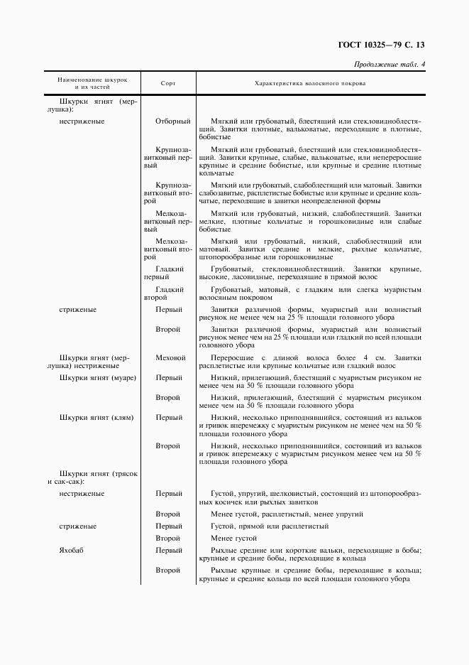 ГОСТ 10325-79, страница 14