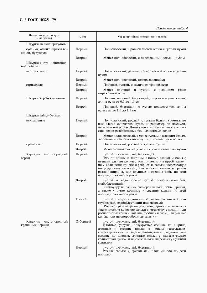 ГОСТ 10325-79, страница 7