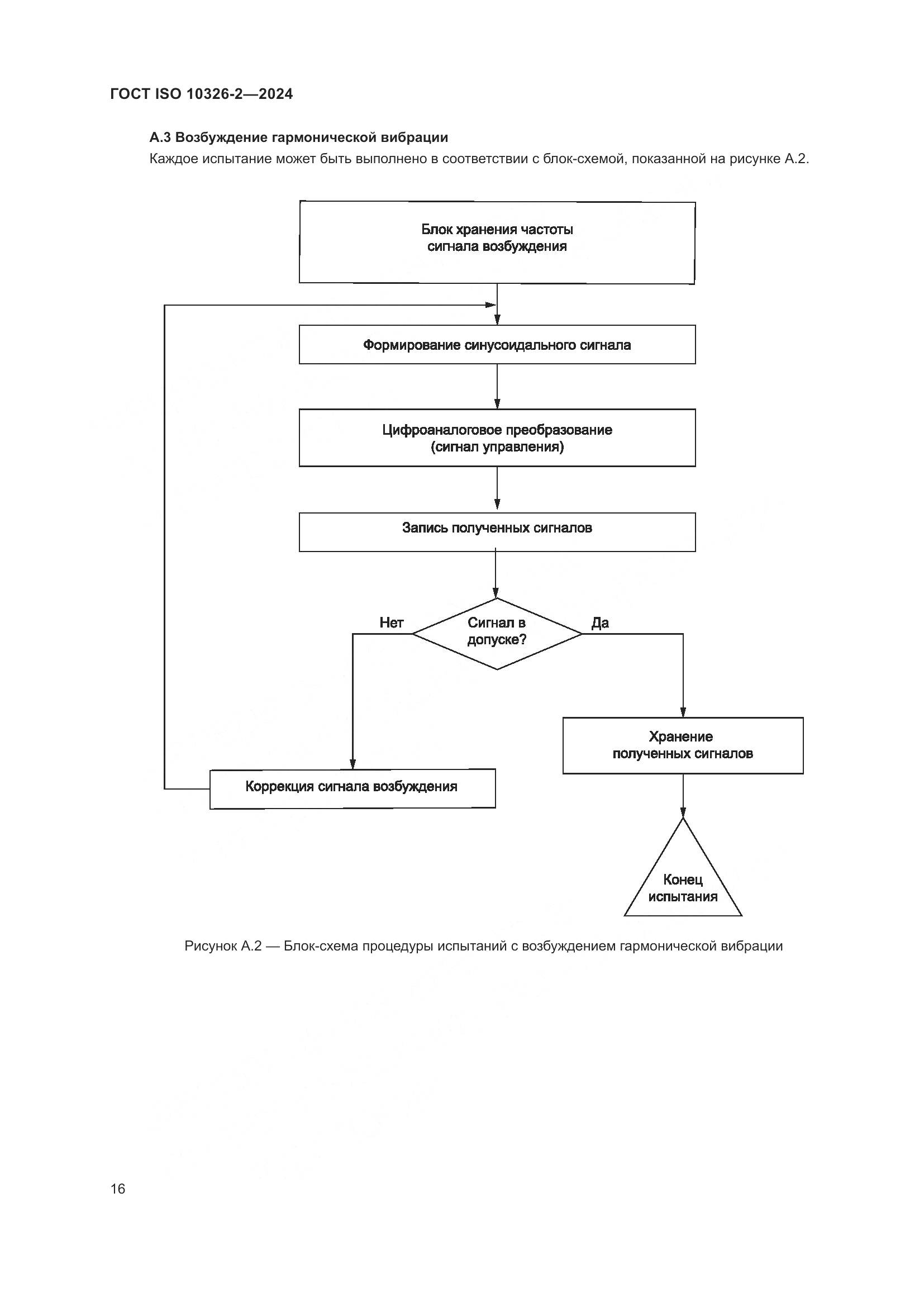 ГОСТ ISO 10326-2-2024, страница 22