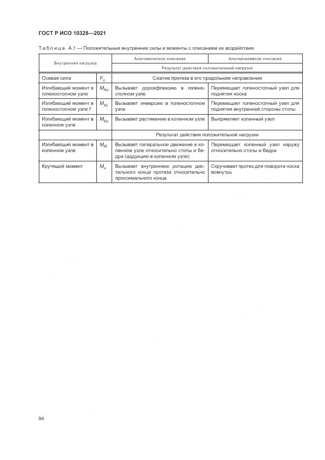 ГОСТ Р ИСО  10328-2021, страница 100
