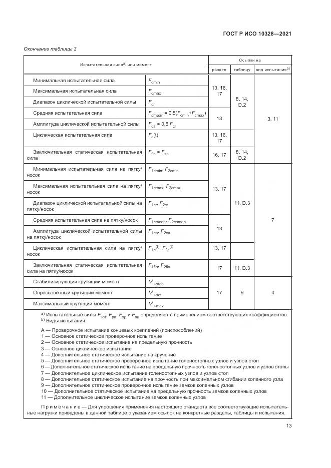 ГОСТ Р ИСО  10328-2021, страница 19