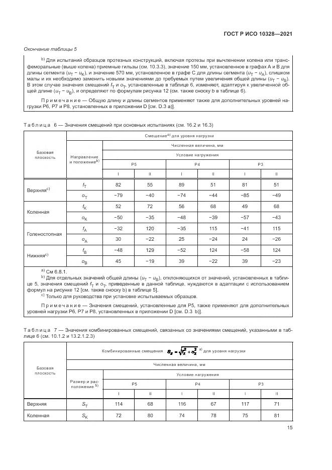 ГОСТ Р ИСО  10328-2021, страница 21
