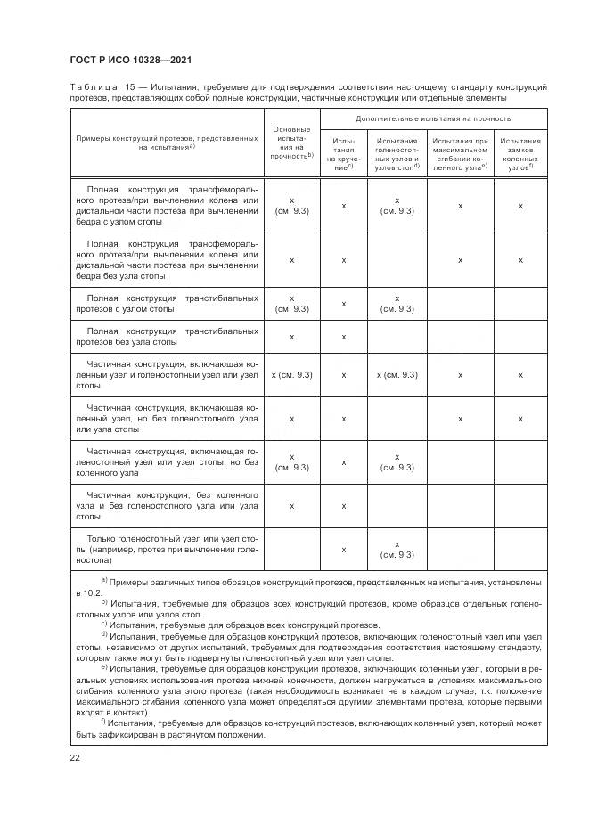 ГОСТ Р ИСО  10328-2021, страница 28