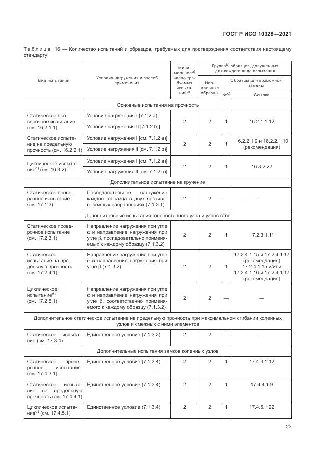 ГОСТ Р ИСО  10328-2021, страница 29